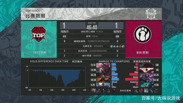 竞技名片